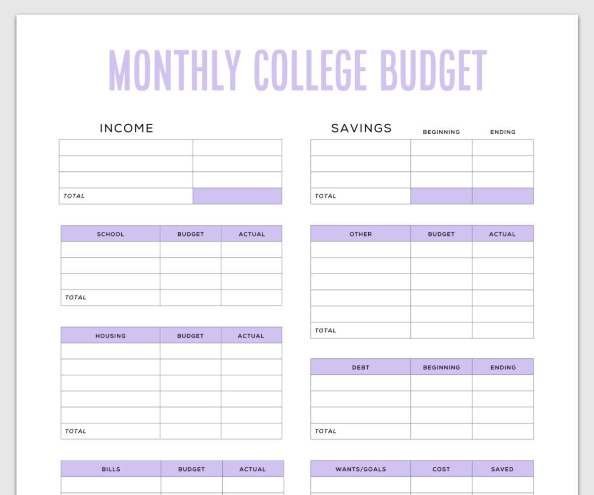 sample college budget template sample college budget template