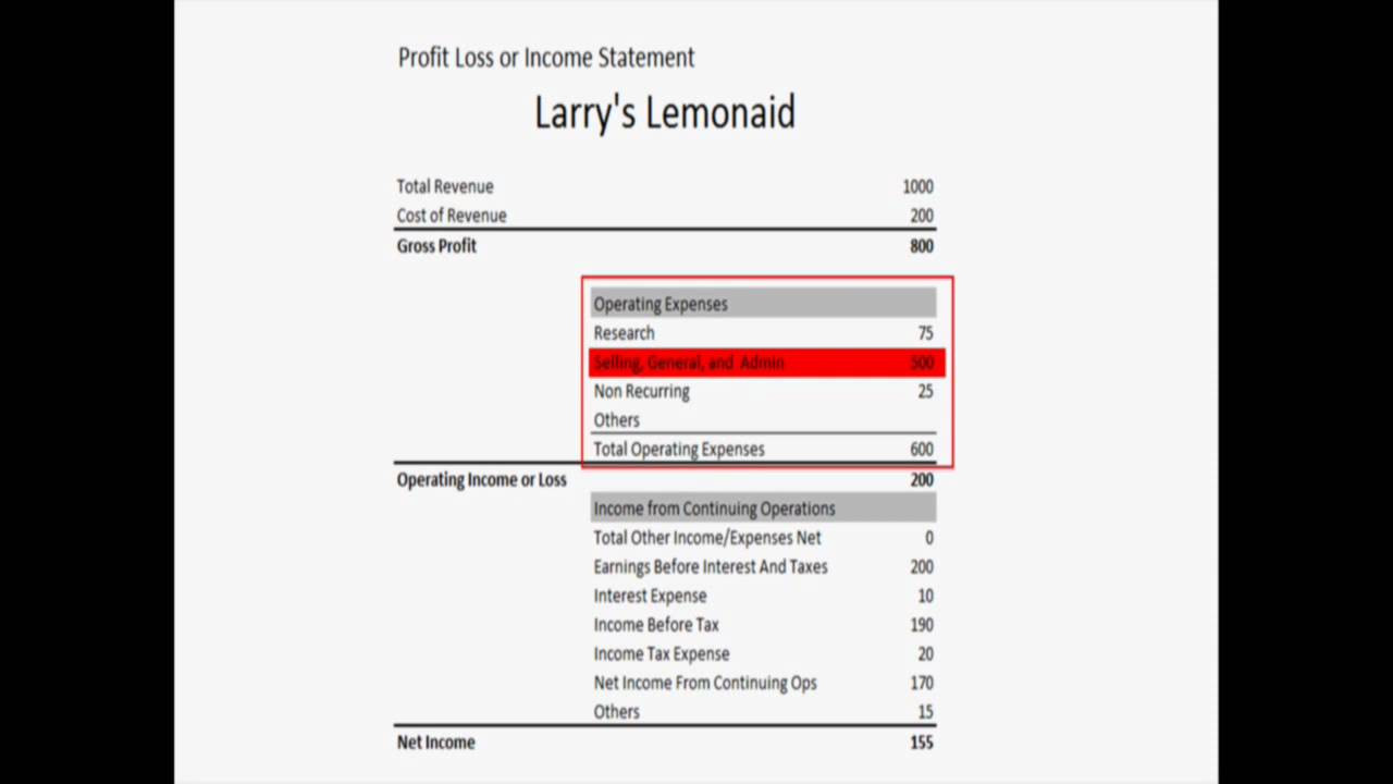 sample small business profit and loss template sample small business profit and loss template