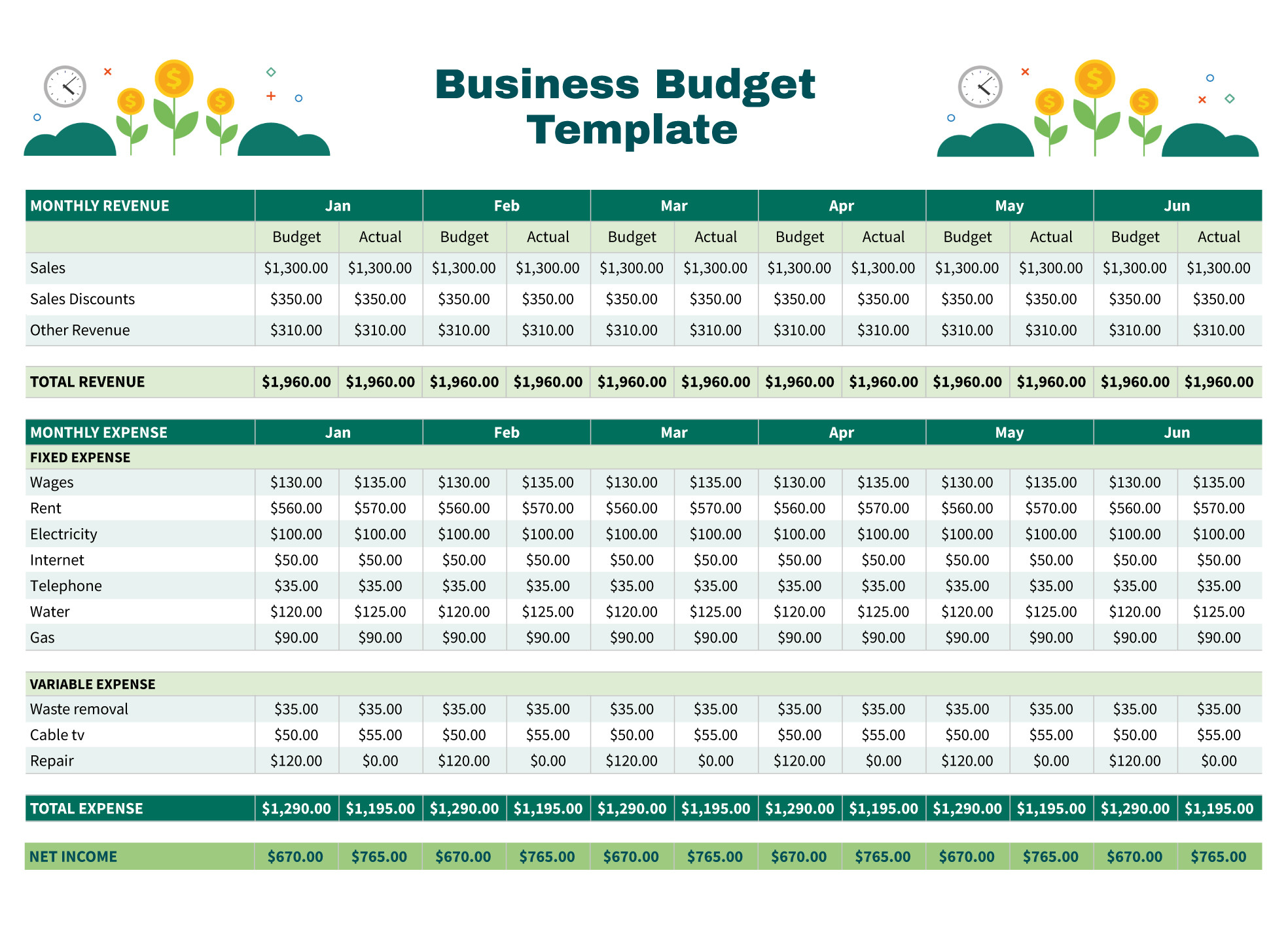 sample business operating budget template sample business operating budget template