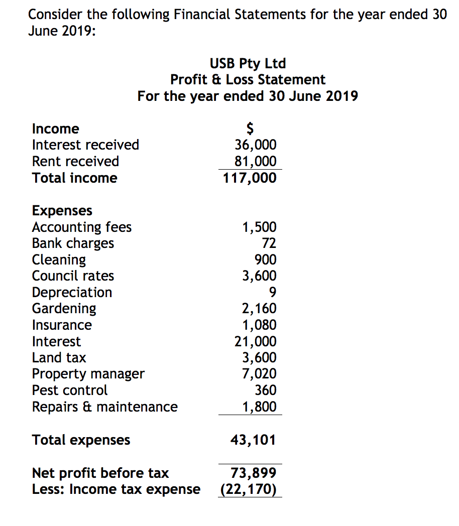 sample profit and loss for rental property template sample profit and loss for rental property template