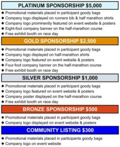 sponsorship levels template free word