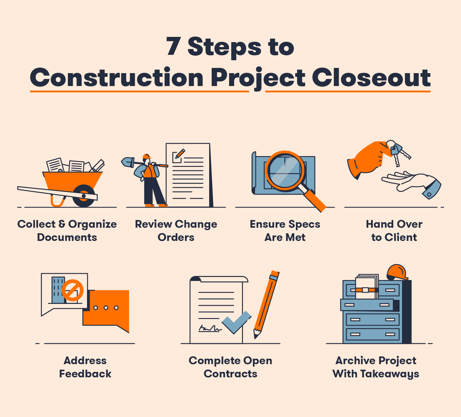 sample project closeout checklist template sample project closeout checklist template
