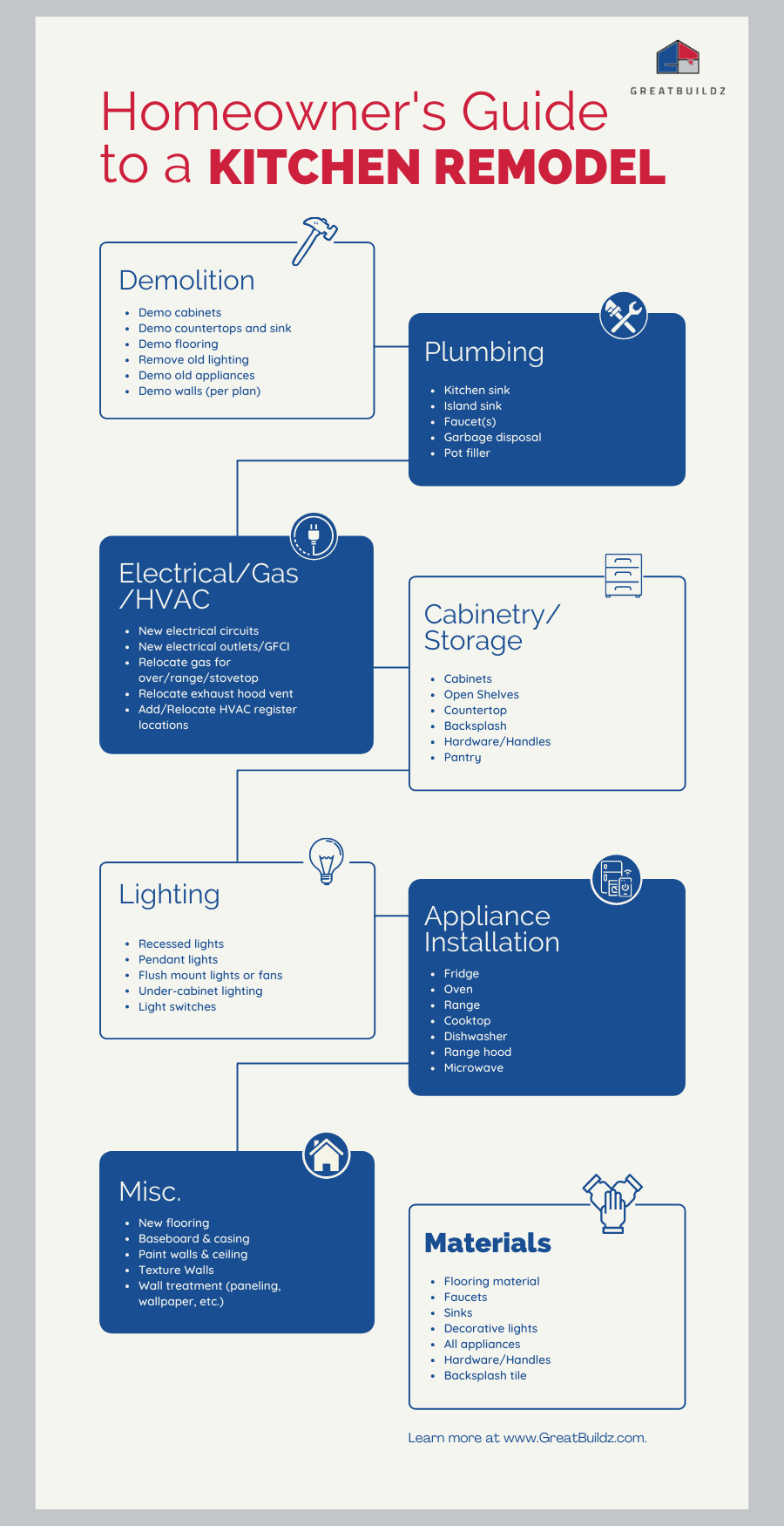 sample kitchen remodel checklist template sample kitchen remodel checklist template