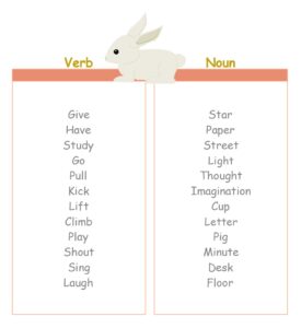 t chart template