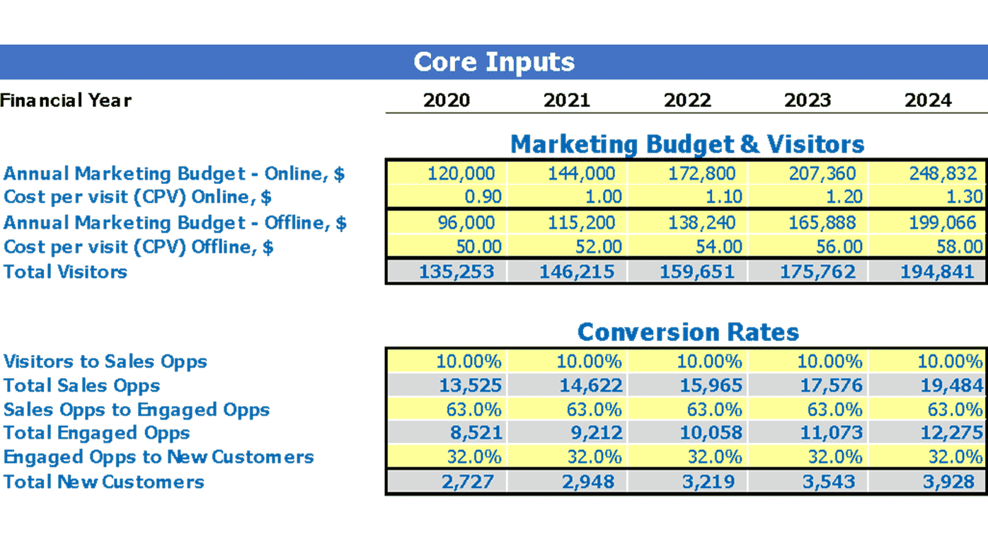 sample home health care budget template sample home health care budget template