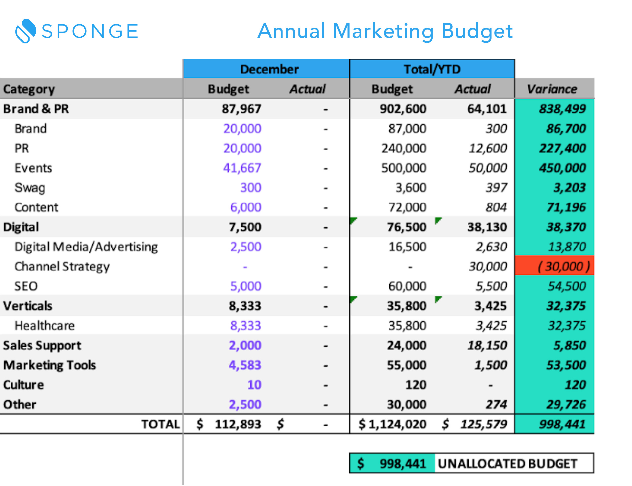 sample marketing budget template sample marketing budget template