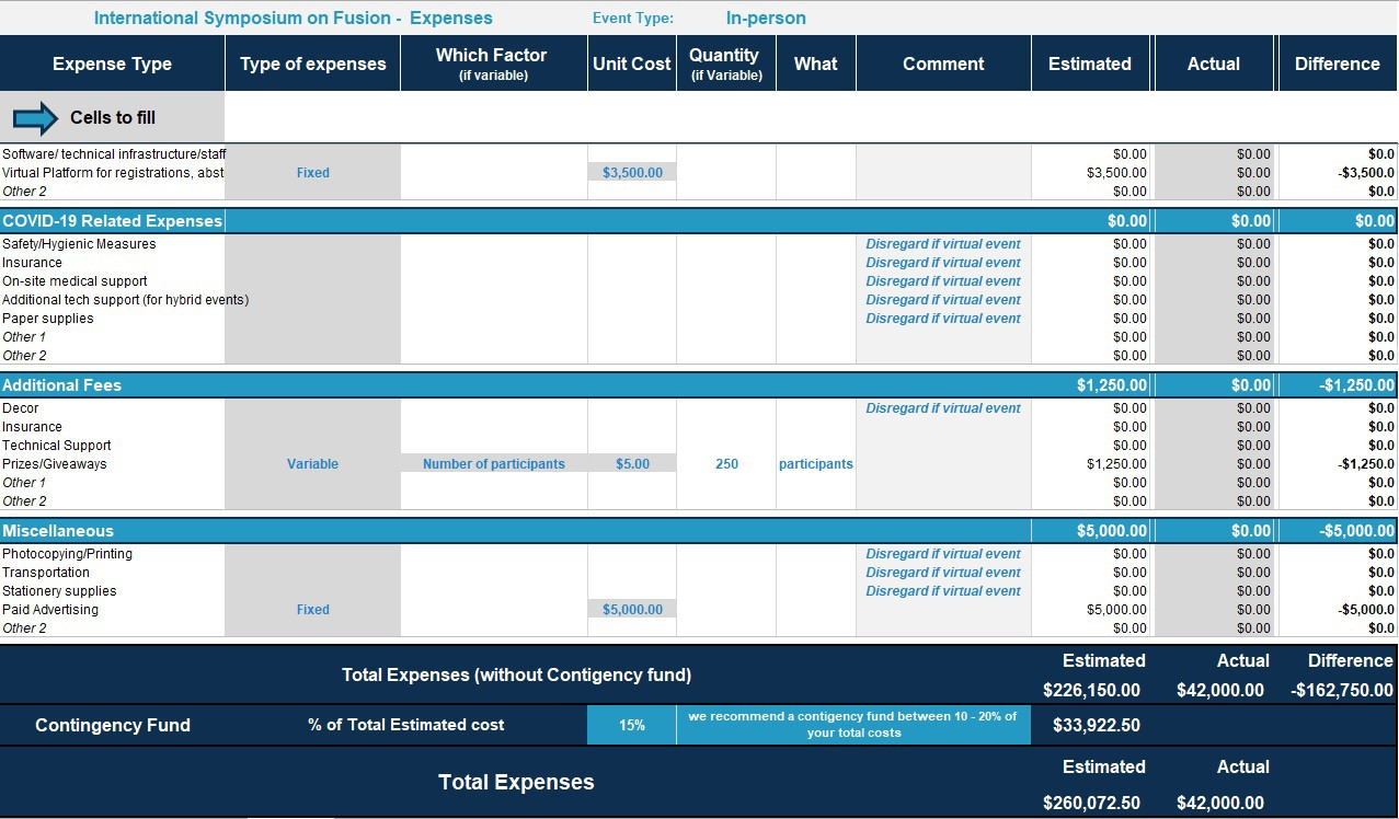sample retreat budget template sample retreat budget template