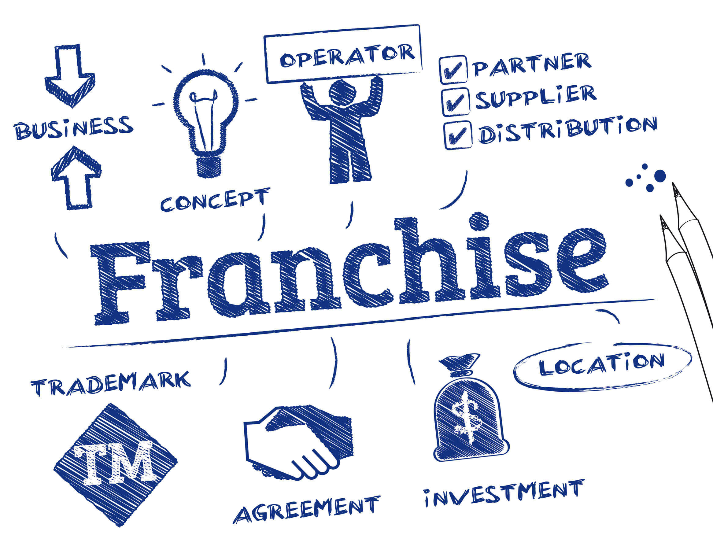 sample franchise agreement template sample franchise agreement template