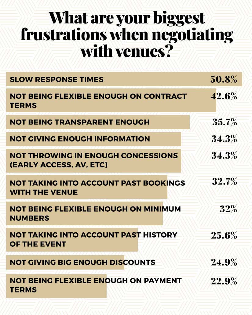 sample event venue checklist template sample event venue checklist template