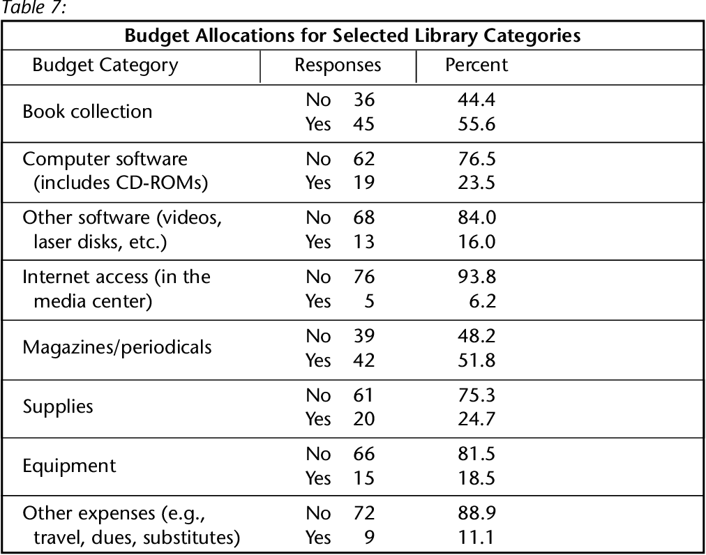 sample public library budget template sample public library budget template