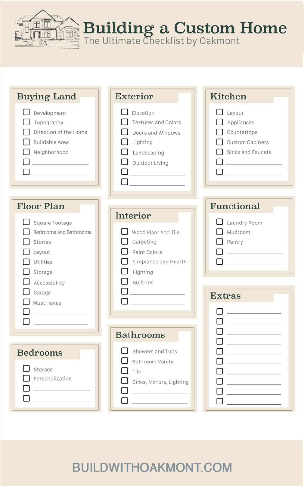 sample building checklist template sample building checklist template