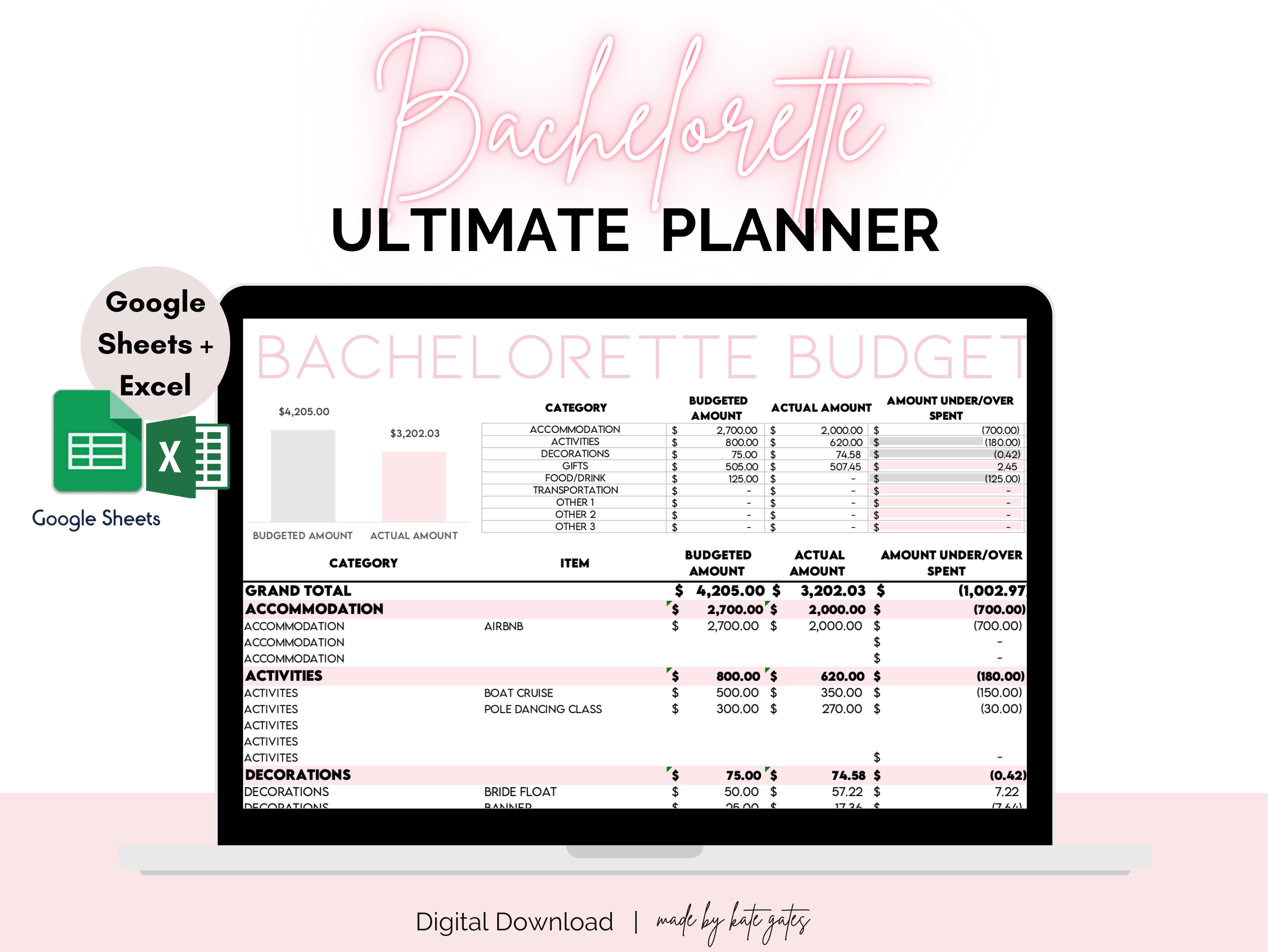 sample bachelorette budget template sample bachelorette budget template