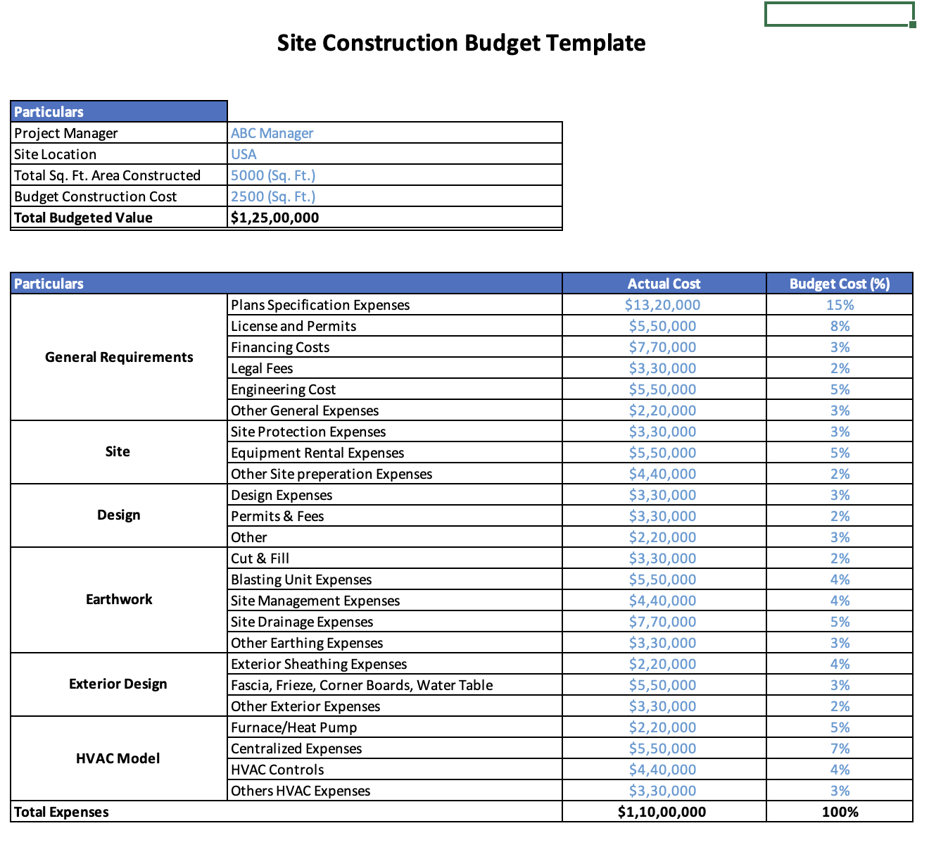 sample commercial construction budget template sample commercial construction budget template