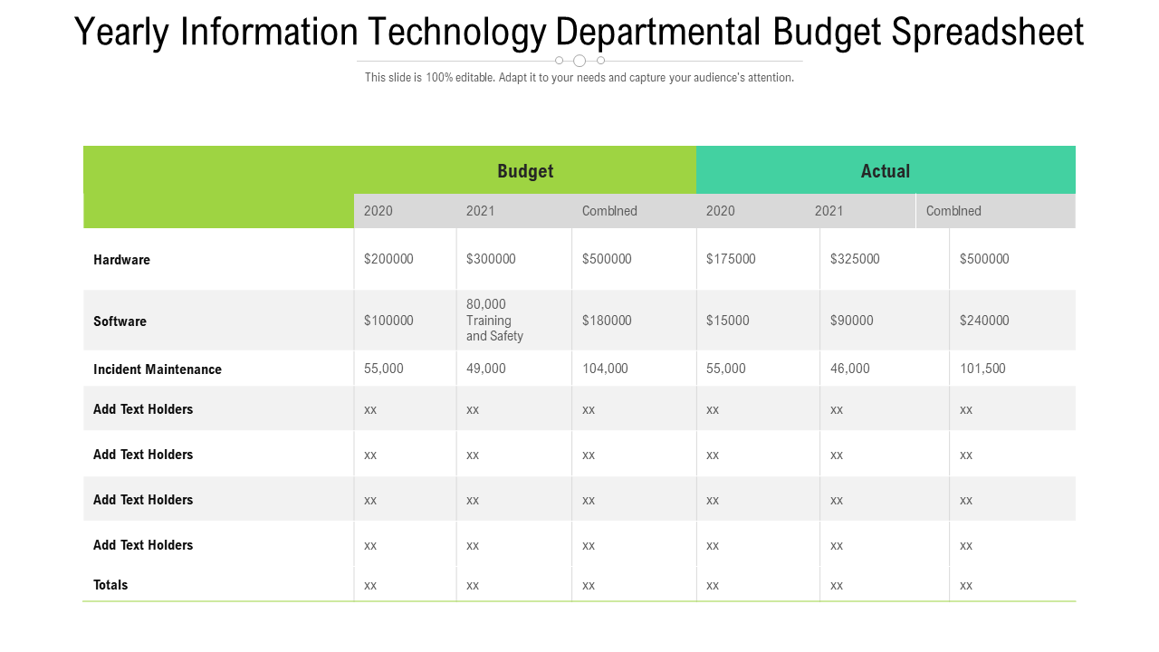 sample IT department budget template sample IT department budget template