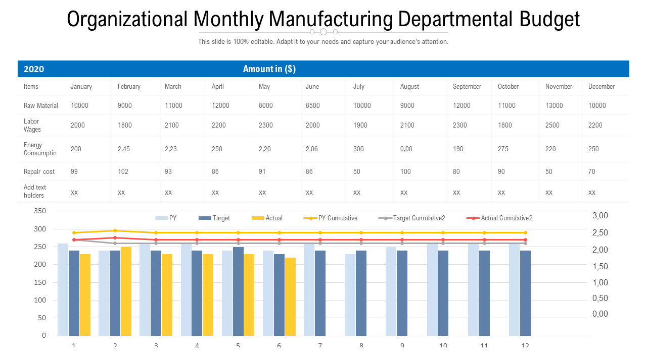 sample IT department budget template sample IT department budget template