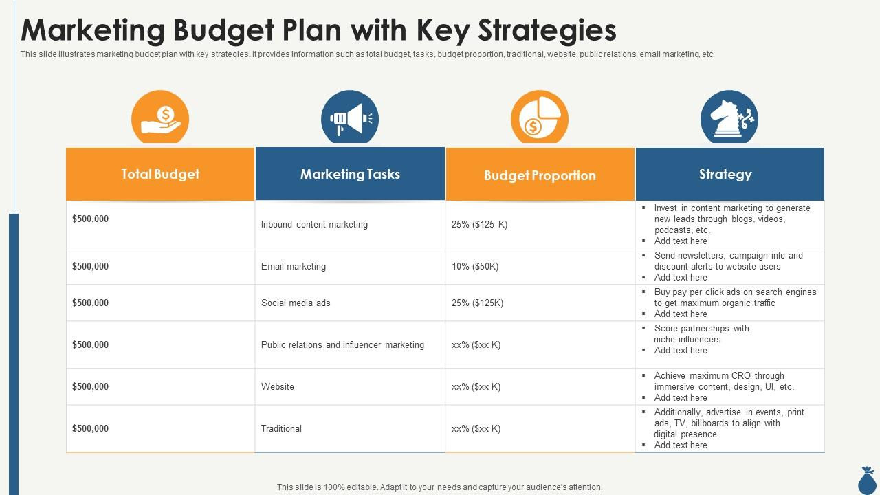 sample marketing budget template sample marketing budget template
