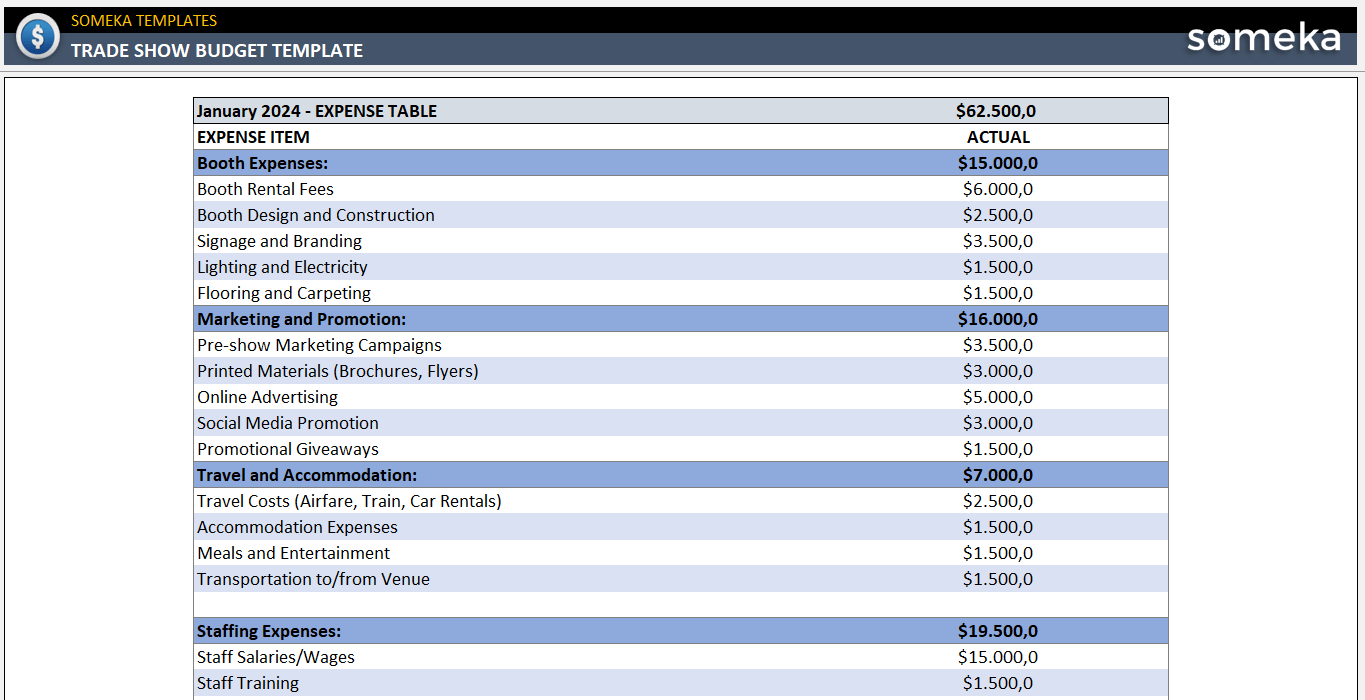 sample trade show budget template sample trade show budget template