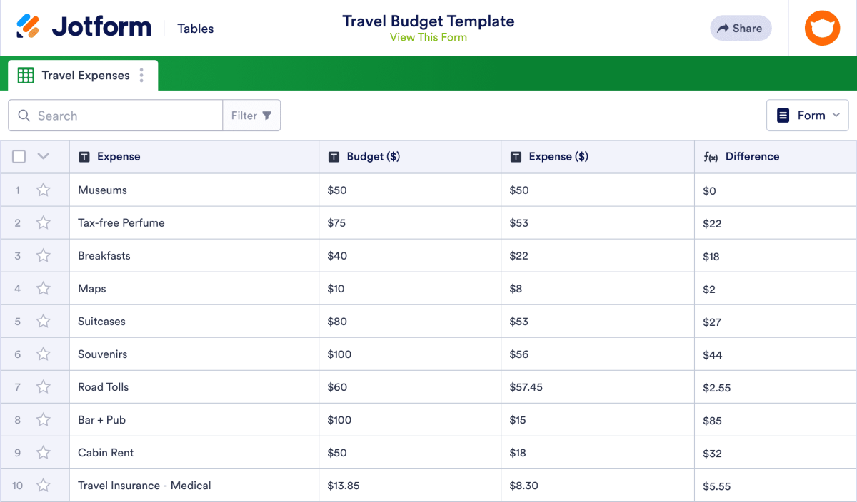 sample restaurant budget template sample restaurant budget template