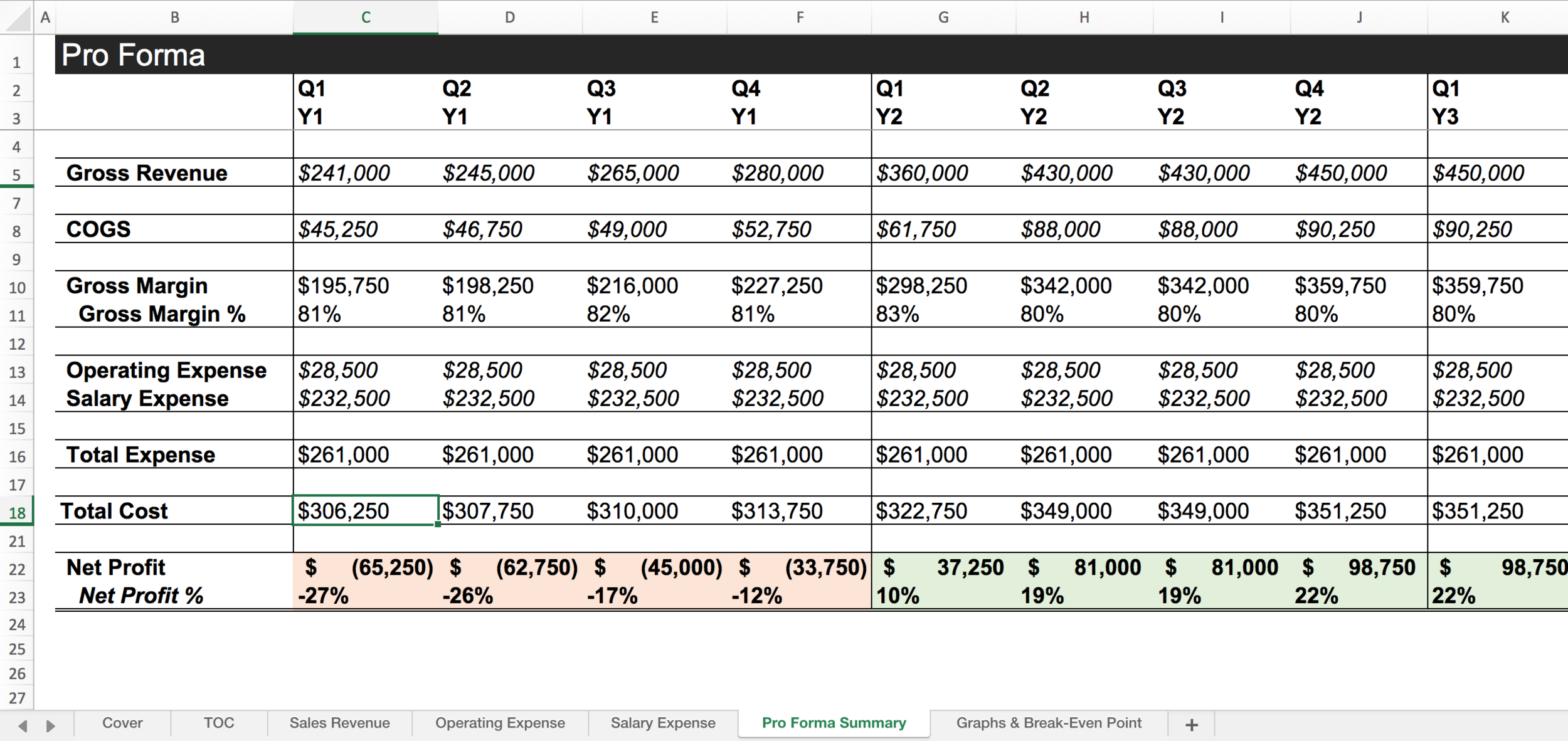 sample pro forma budget template sample pro forma budget template