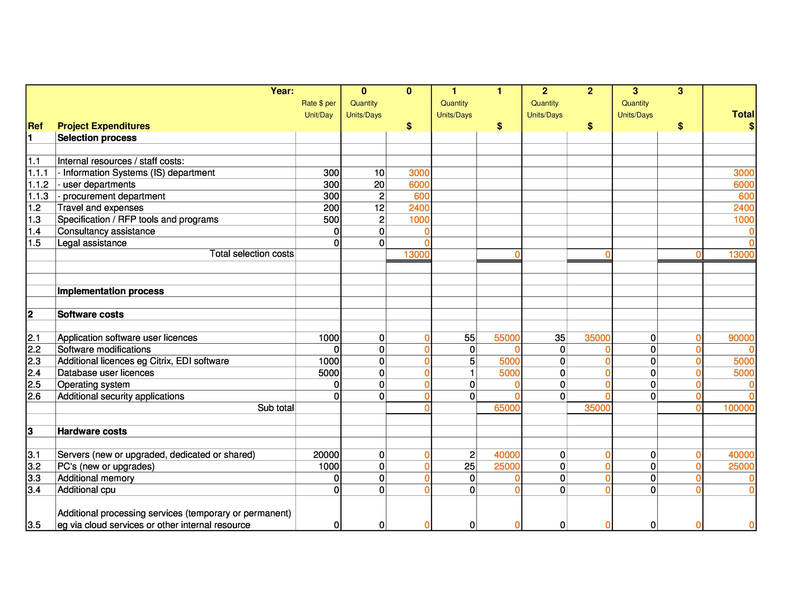 sample project management budget template sample project management budget template