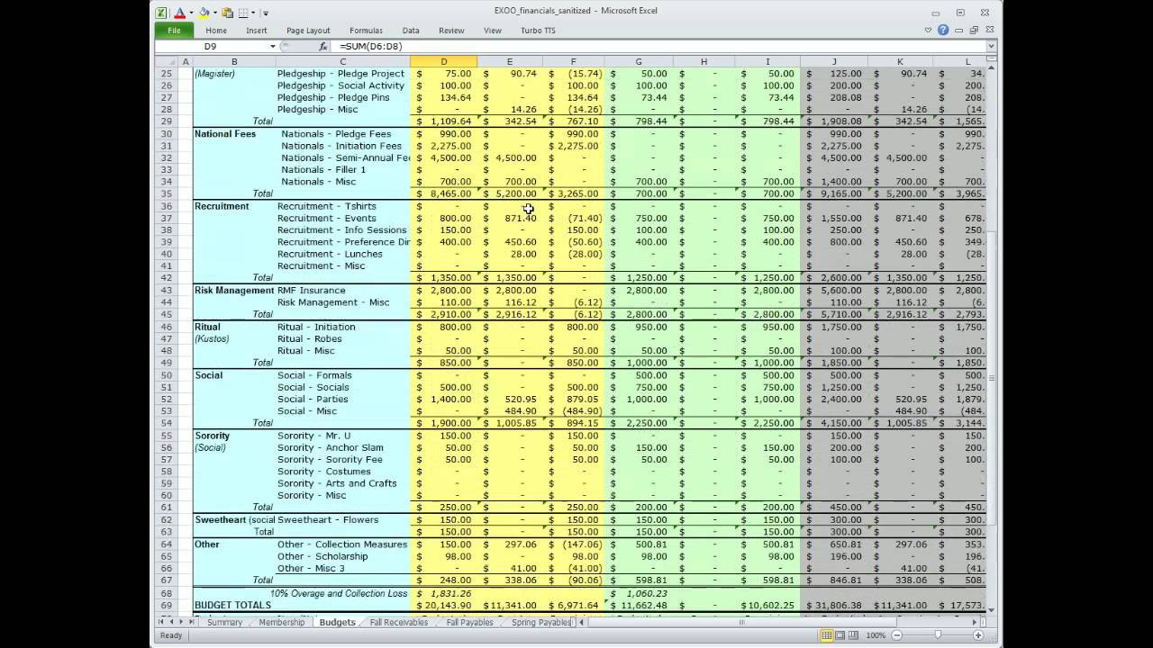 sample fraternity budget template sample fraternity budget template