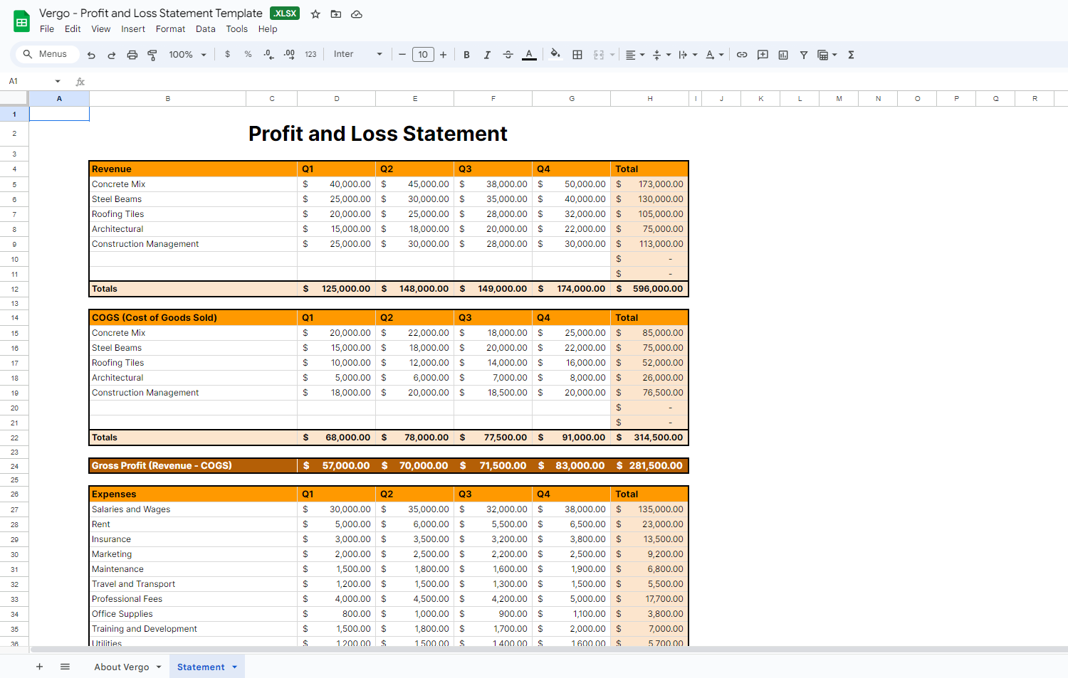 sample construction profit and loss statement template sample construction profit and loss statement template