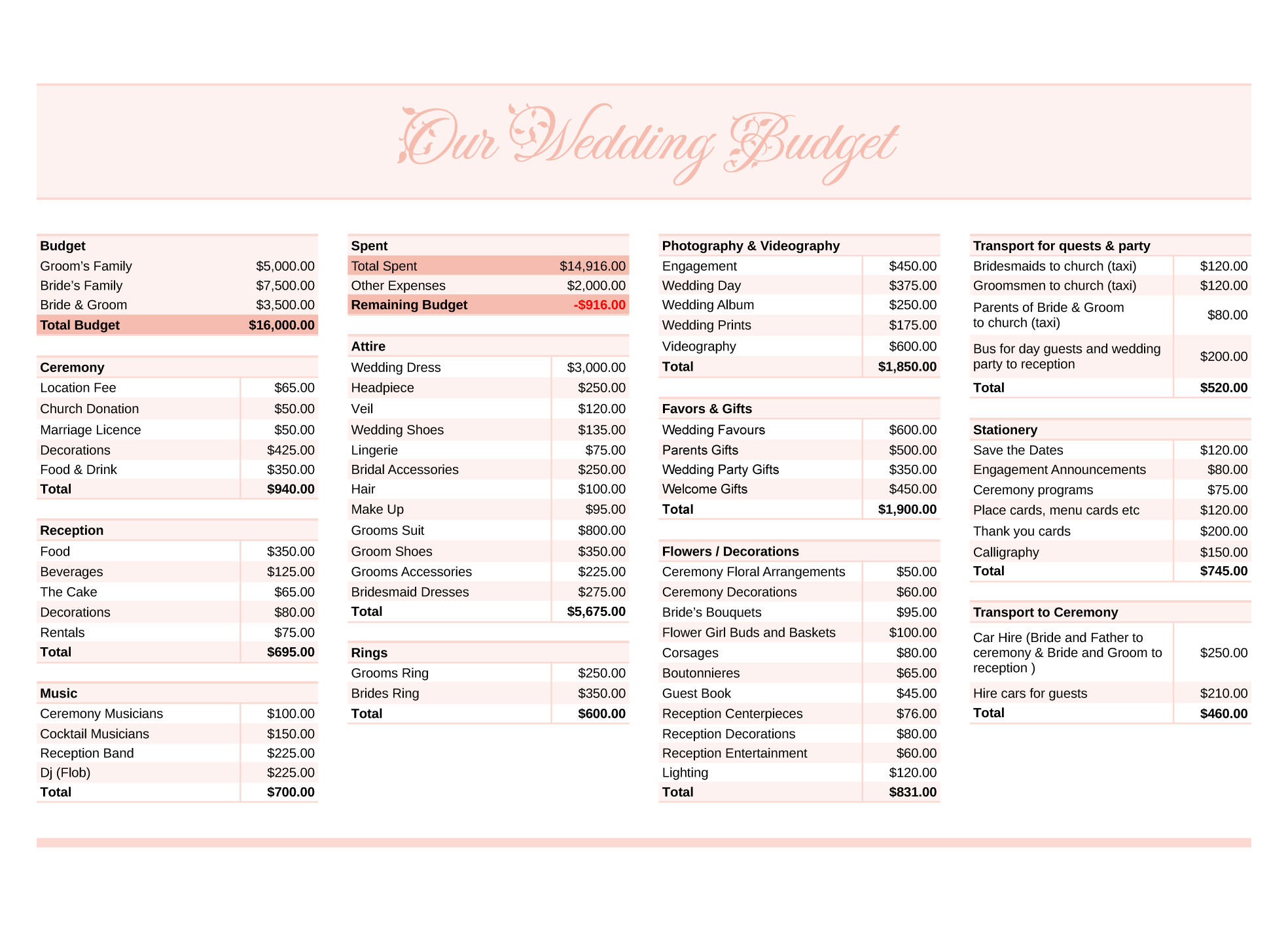 sample wedding budget template sample wedding budget template