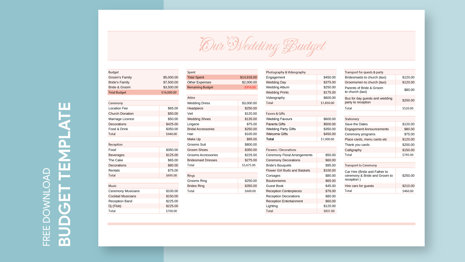 sample budget template for wedding planning sample budget template for wedding planning