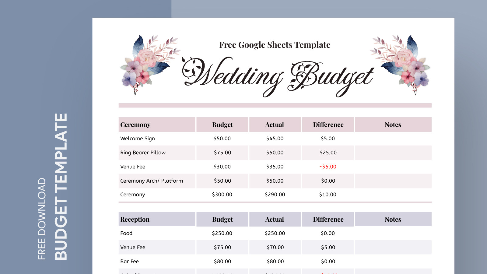 sample wedding budget template sample wedding budget template