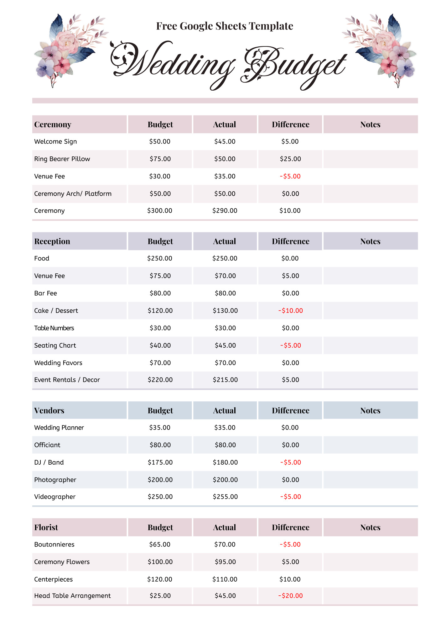 sample bridal shower budget template sample bridal shower budget template