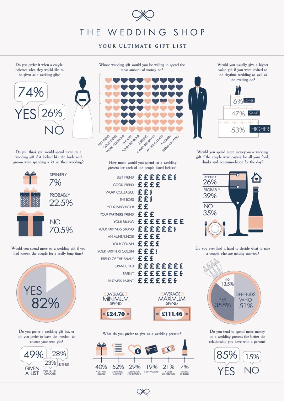 Wedding gift lists - Fizz and Groove Wedding gift lists - Fizz and Groove