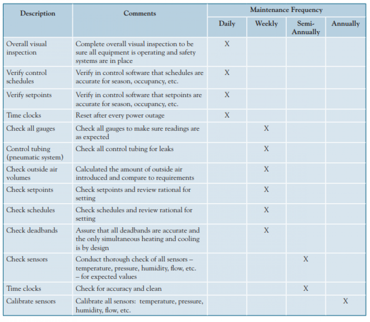 sample preventive maintenance checklist template sample preventive maintenance checklist template