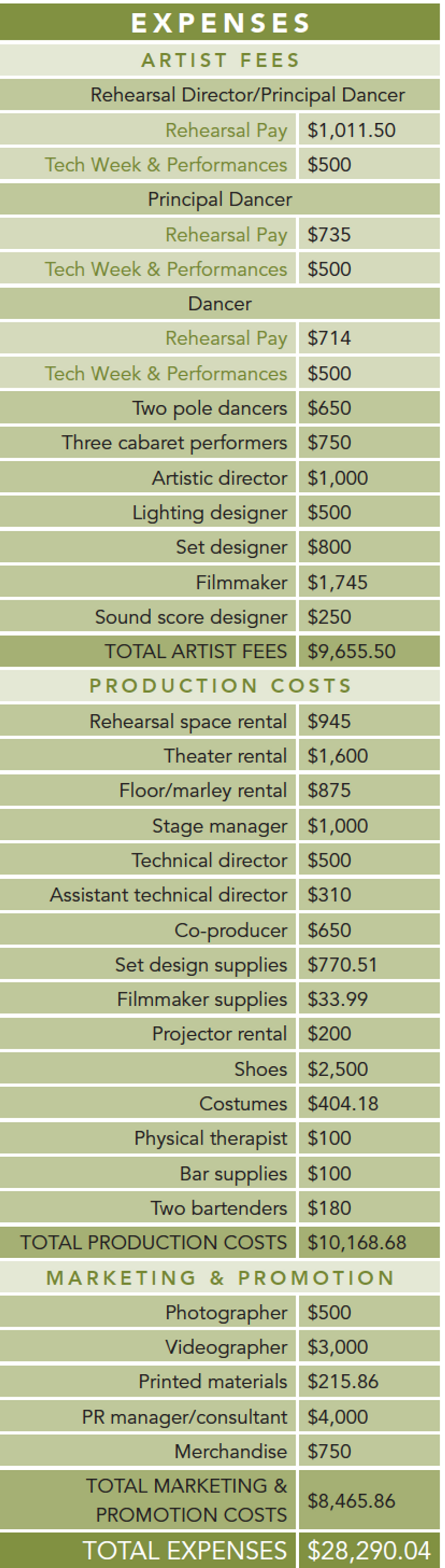 sample performing arts budget template sample performing arts budget template