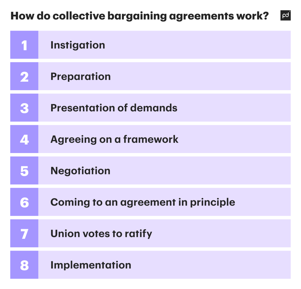 sample collective bargaining agreement template sample collective bargaining agreement template