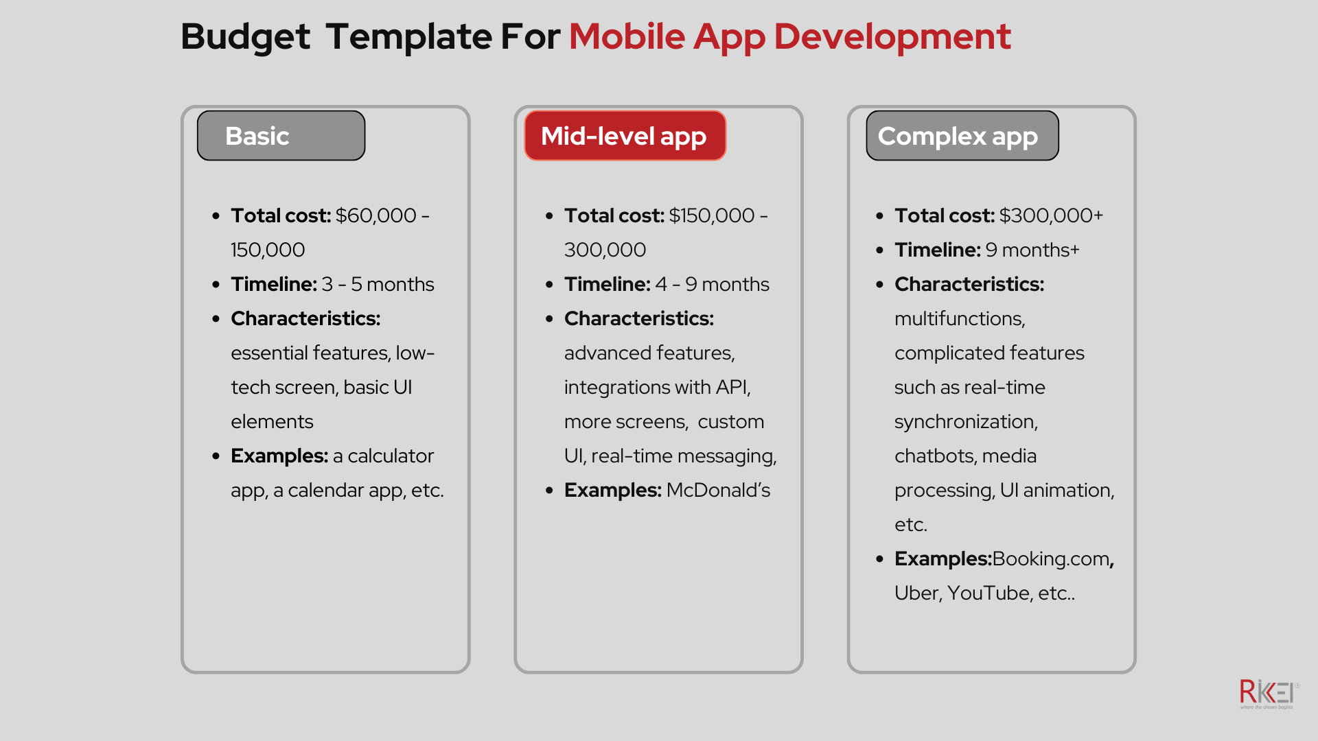 sample mobile development budget template sample mobile development budget template