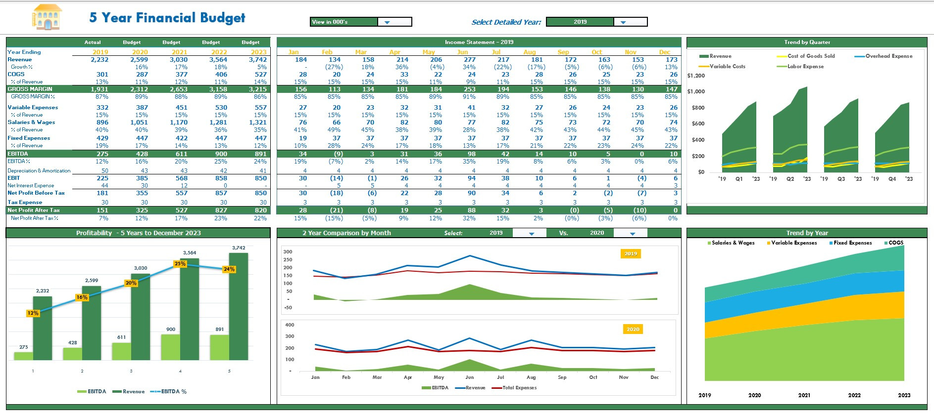 sample pro forma budget template sample pro forma budget template