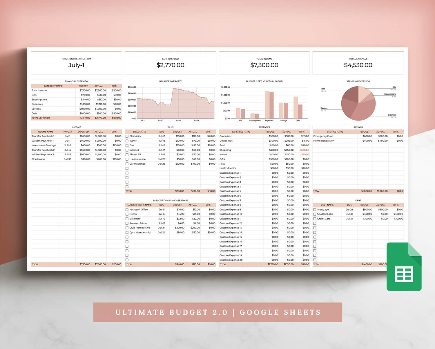 sample IT budget template sample IT budget template