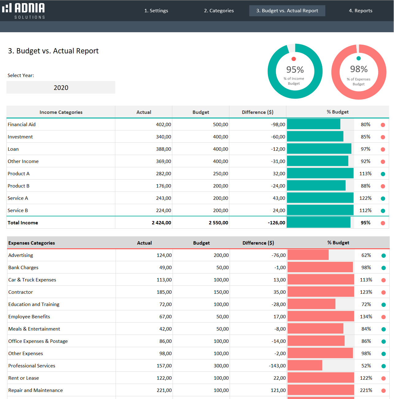 sample budget report template sample budget report template