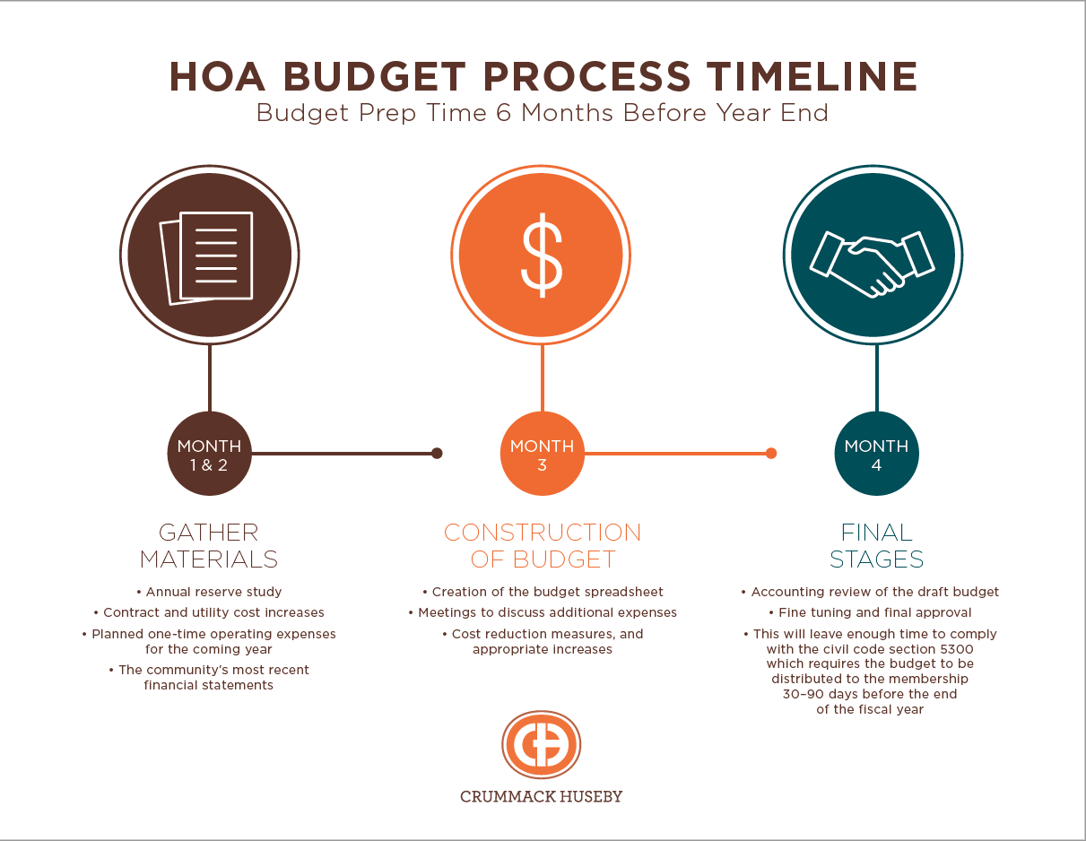 sample homeowners association budget template sample homeowners association budget template