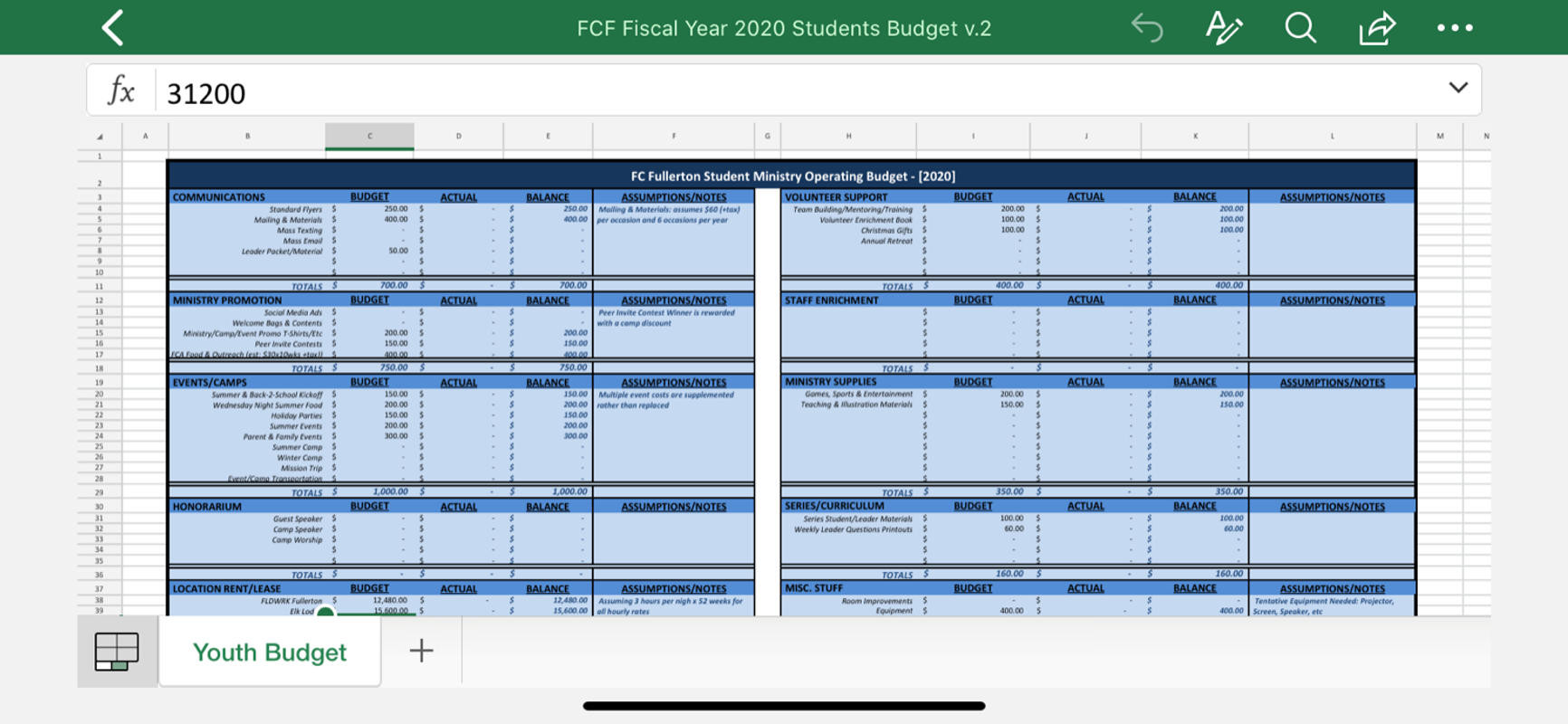sample ministry budget template sample ministry budget template